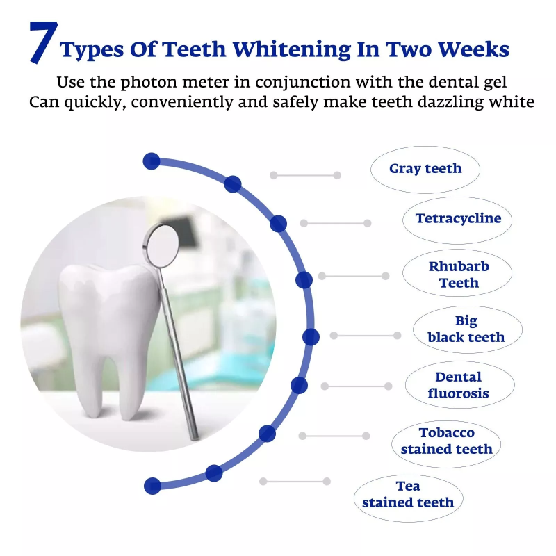 Acceleratore per sbiancamento  - Teeth Whitening Light Kit recensione e prezzo